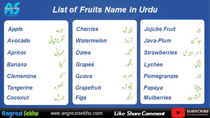 list-of-fruit-name-vocabulary-in-urdu-hindi-phalon-ke-naam-urdu-main