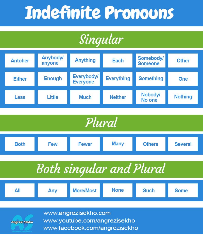 Indefinite-Pronouns-Table