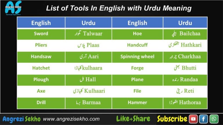 List-of-Tools-In-English-with-Urdu-Meaning-Table