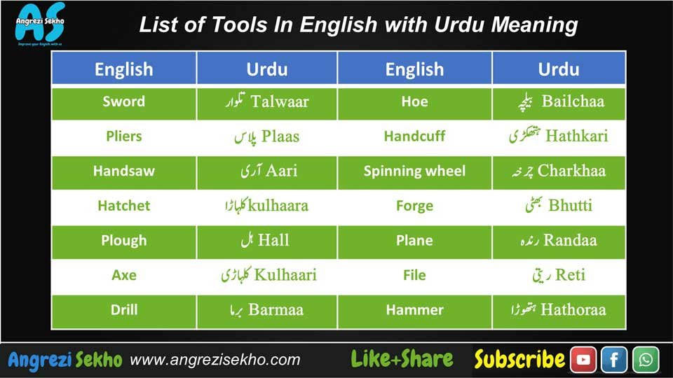 List of Tools in Urdu and English
