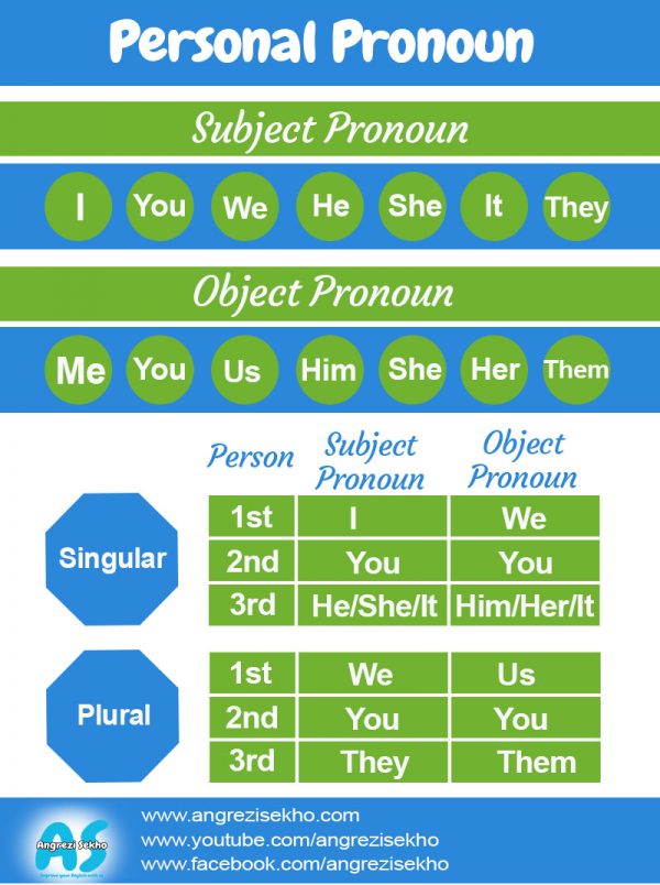 parts-of-speech-personal-pronoun-Urdu-English